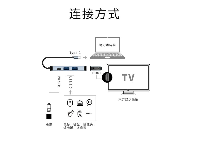 4-in-1 multi-functional docking station